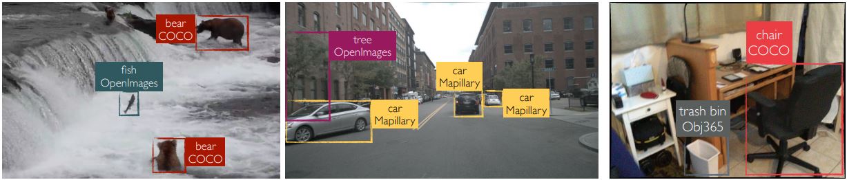 GitHub - xingyizhou/GTR: Global Tracking Transformers, CVPR 2022